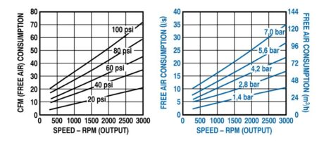 Air Consumption vs. Speed