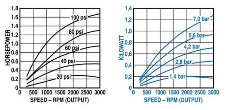 Output Power vs. Speed