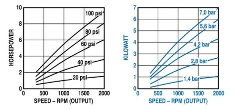 Output Power vs. Speed