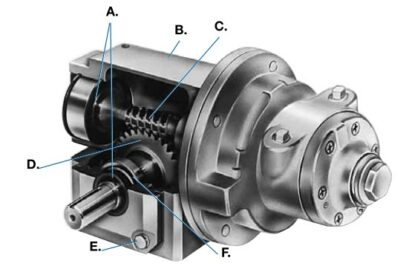 Pictured typical right angle, worm gear reducer.