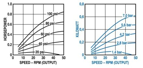 Output Power vs. Speed