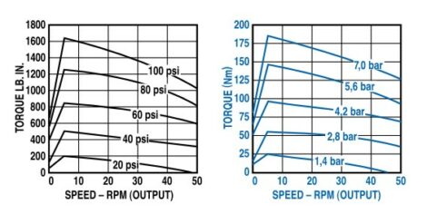 Torque vs. Speed