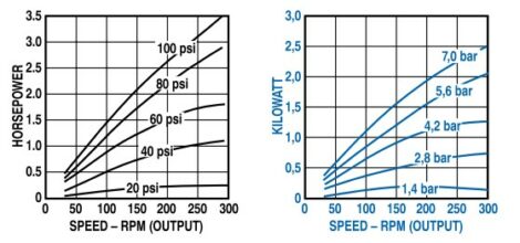 Output Power vs. Speed
