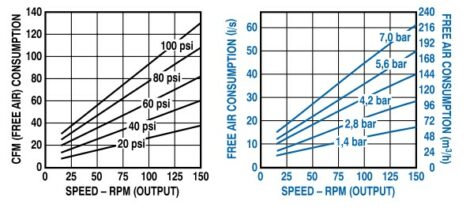 Air Consumption vs. Speed