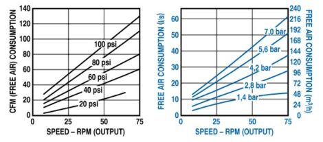 Air Consumption vs. Speed