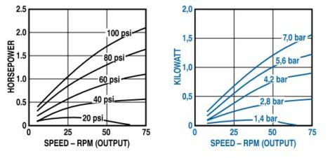 Output Power vs. Speed