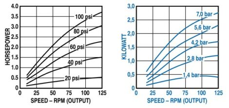 Output Power vs. Speed