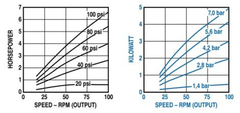 Output Power vs. Speed