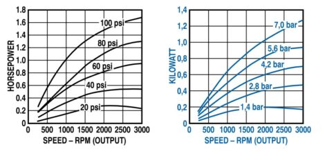 Output Power vs. Speed