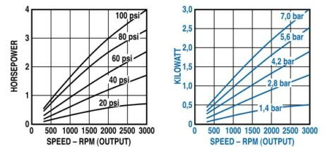 Output Power vs. Speed