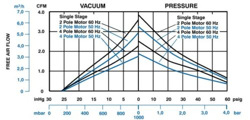 Product Performance