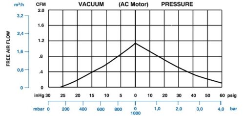 Product Performance