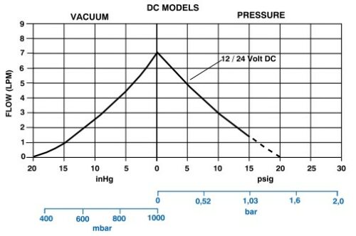 Product Performance