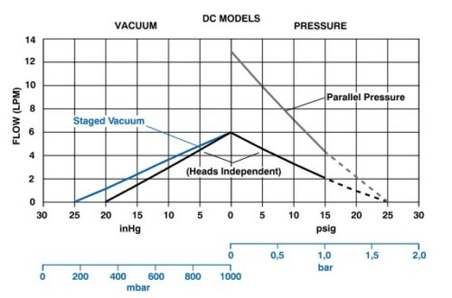 Product Performance