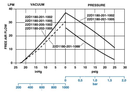 Product Performance