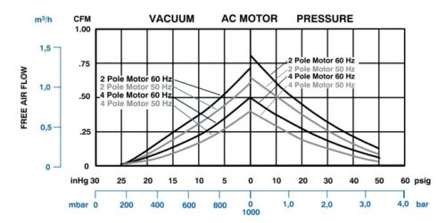 Product Performance