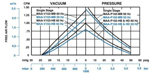 Product Performance