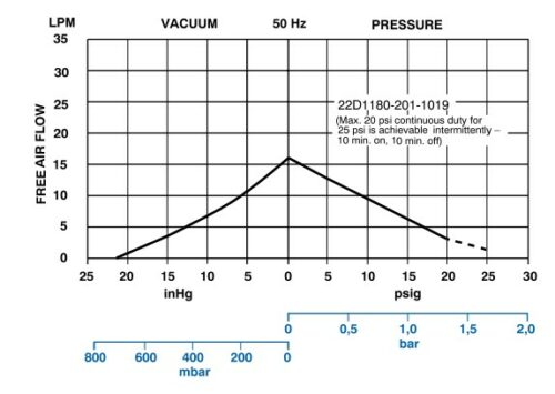 Product Performance