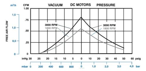 Product Performance