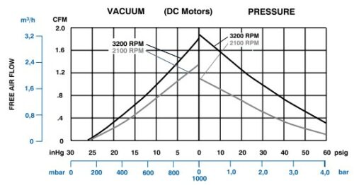 Product Performance