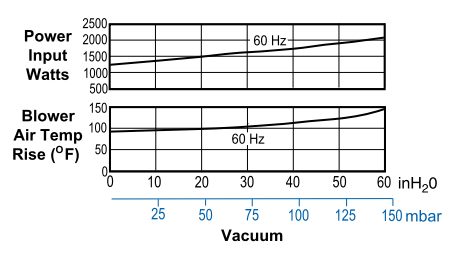 Vacuum1 R5125Q-50